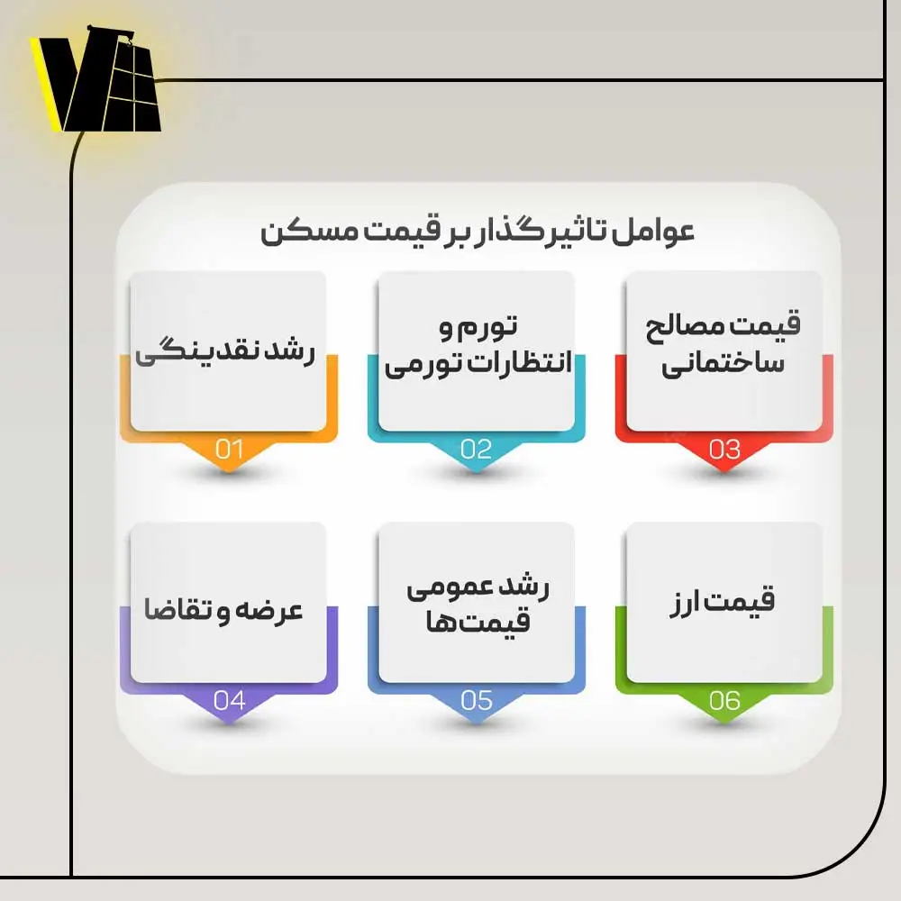 راهنمای جامع سرمایه گذاری در مسکن و ملک