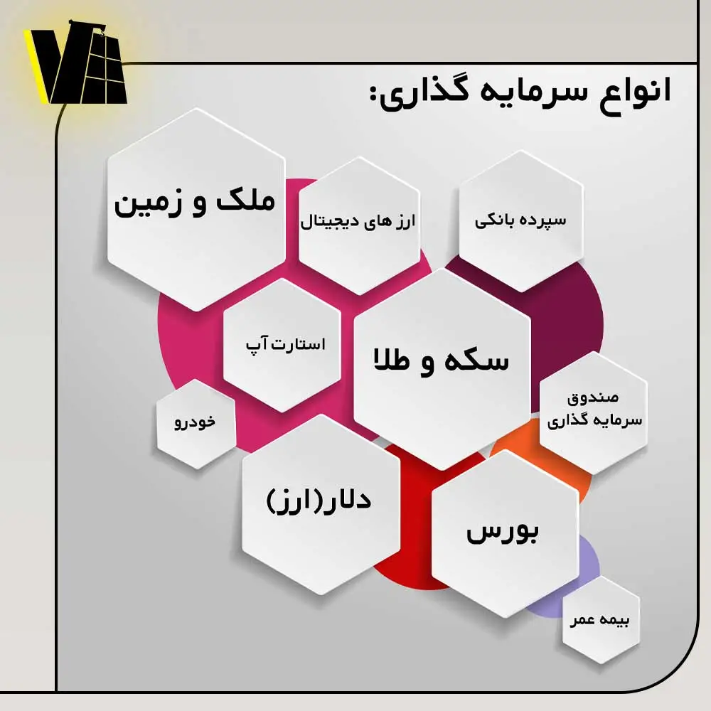 راهنمای جامع سرمایه گذاری در مسکن و ملک