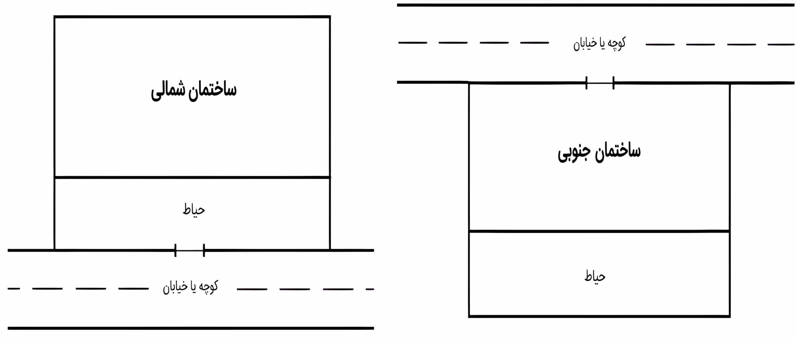 ساختمان های جنوبی و شمالی