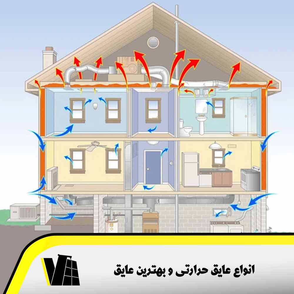 انواع عایق حرارتی و بهترین عایق کدام است؟